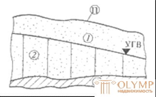 3  ОСНОВЫ  ГИДРОГЕОЛОГИИ