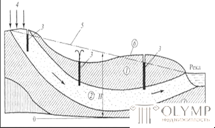 3  ОСНОВЫ  ГИДРОГЕОЛОГИИ