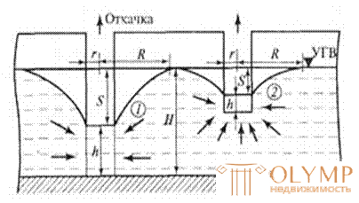 3  ОСНОВЫ  ГИДРОГЕОЛОГИИ