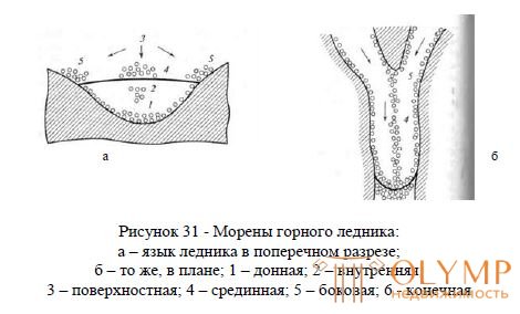 4  ПРОЦЕССЫ  ВНЕШНЕЙ  ДИНАМИКИ  ЗЕМЛИ