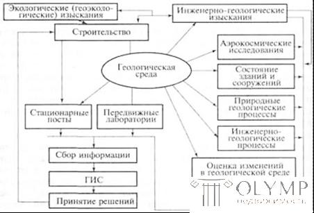 5  ИНЖЕНЕРНО-ГЕОЛОГИЧЕСКИЕ ИЗЫСКАНИЯ