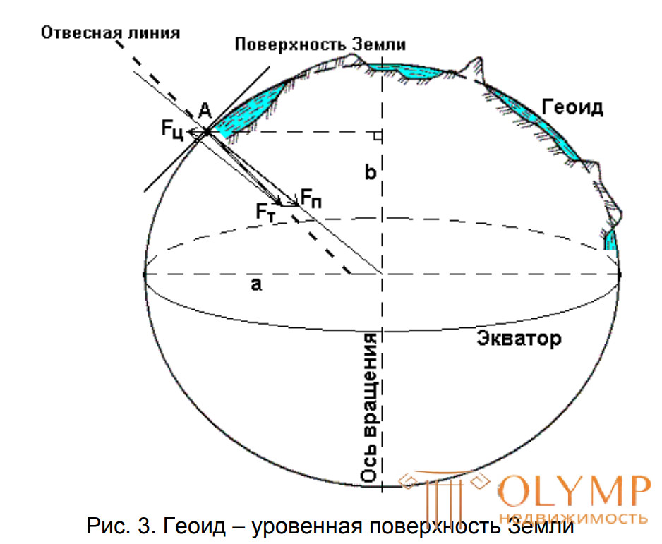 1.4. Понятие о форме и размерах Земли