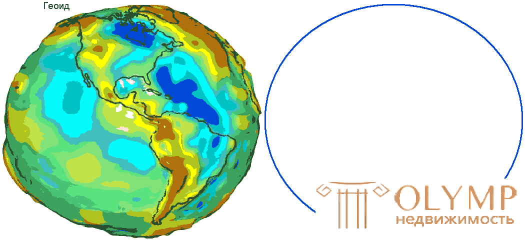 1.4.  The concept of the shape and size of the Earth