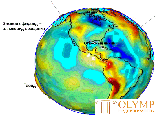 1.4.  The concept of the shape and size of the Earth