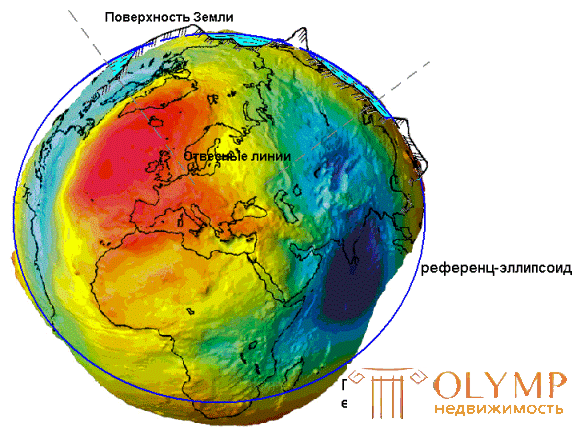 1.4.  The concept of the shape and size of the Earth