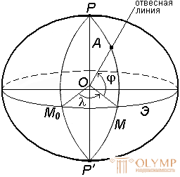 1.5. Проектирование земной поверхности. Системы координат