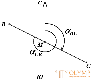 2.2. Дирекционные углы и осевые румбы, истинные и магнитные азимуты, зависимость между ними