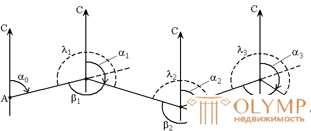2.4. Связь между дирекционными углами предыдущей и последующей линий