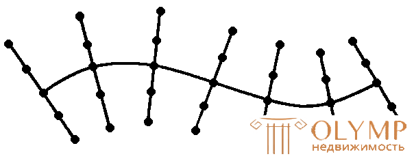 4. Цифровые модели местности