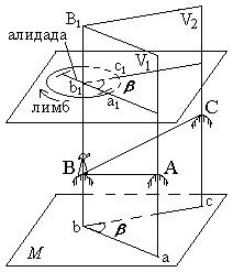 4. Измерение горизонтальных углов. Теодолиты