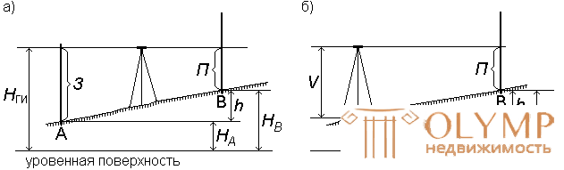 7. Determination of elevations and elevation points