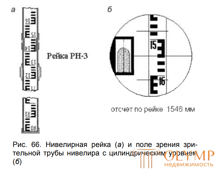 7. Определение превышений и отметок точек, нивелирование