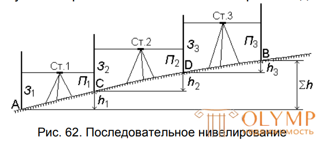 7. Определение превышений и отметок точек, нивелирование