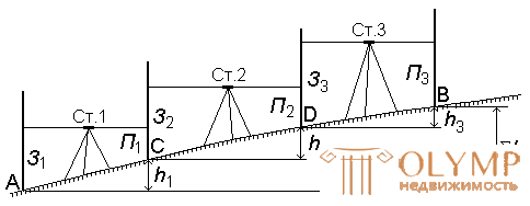 7. Determination of elevations and elevation points