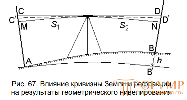 7. Определение превышений и отметок точек, нивелирование