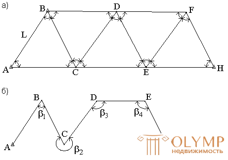 8. Geodetic networks