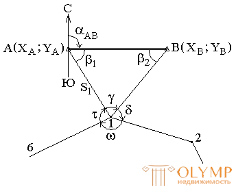 8. Geodetic networks