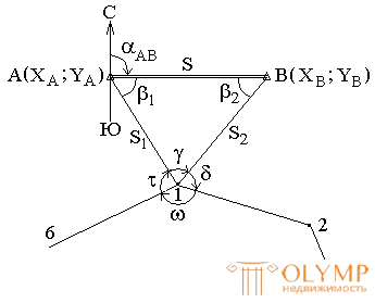 8. Geodetic networks