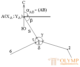 8. Geodetic networks