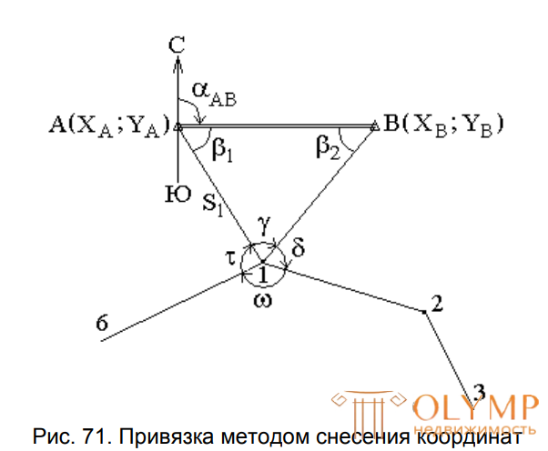 8. Геодезические сети, классификация, Методы их создания, привязка вершин теодолитного хода