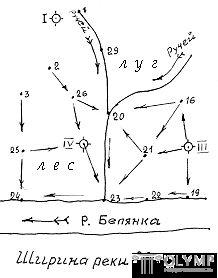 9. Тахеометрическая съемка