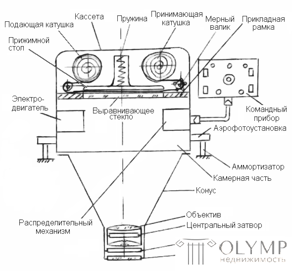 16. Фототопографические съемки