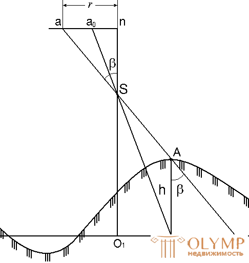  17. Фототопографические съемки (продолжение)