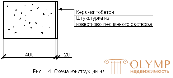 1.3. Определение теплопотерь помещений