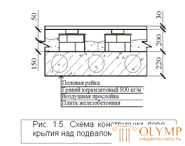 1.3. Определение теплопотерь помещений