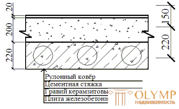 1.3. Определение теплопотерь помещений