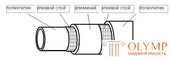 2.2. Конструирование системы водяного отопления здания