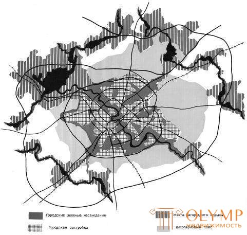 4. Принципиальные схемы организаций системы озелененных пространств в городе кратко