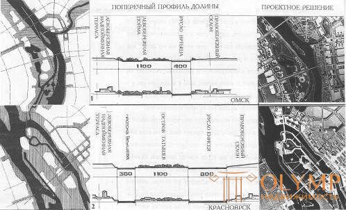 6.             Влияние природно-климатических факторов (рельеф, гидрография) на развитие городского плана.