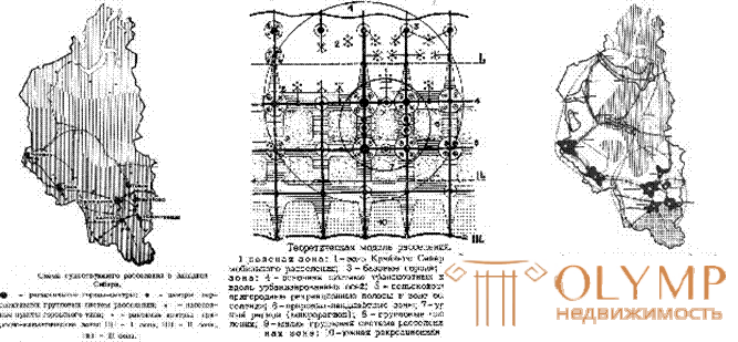 Раздел 2. Система расселения и территориальное планирование. Тема 3. Система расселения. Эволюция систем расселения. Основные типы и формы расселения. Формирование системы расселения на территории Западной Сибири