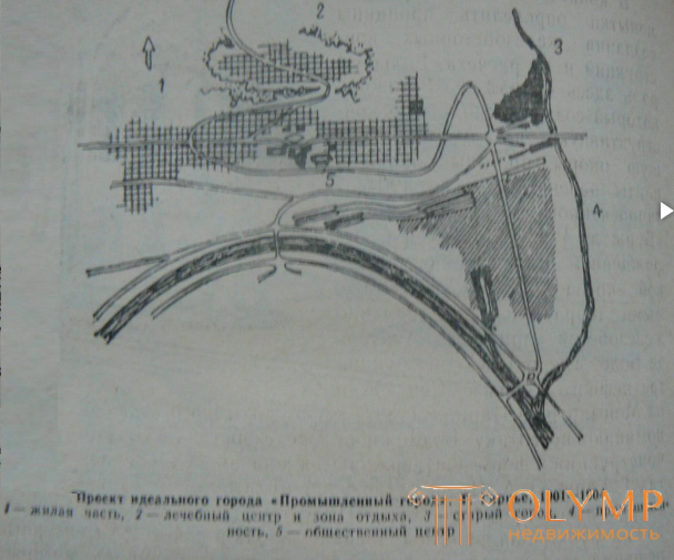 8. Зонирование города. Функциональное зонирование. Основные принципы функциональной организации города. Поясное зонирование. Градостроительное зонирование