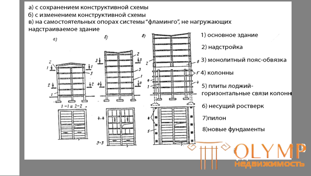 5.1. Реконструкция зданий «первых поколений» массового жилищного строительства