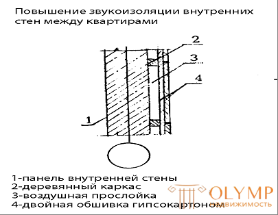 5.2. Несущие и ограждающие конструкции, крыши