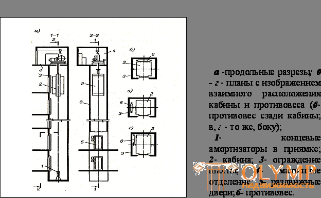 6.1. Модернизация функционального назначения и конструктивных решений квартир и планировочных элементов зданий