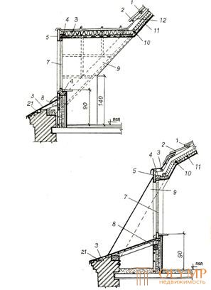 6.2. Устройство мансардных этажей