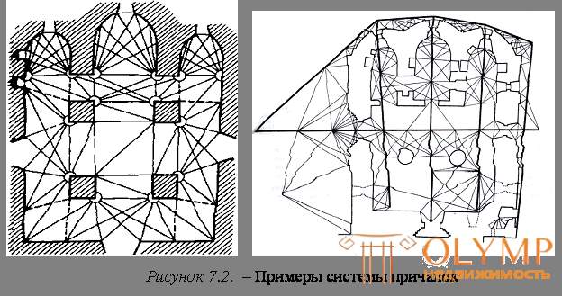 7.2. Детальное (инструментальное) обследование