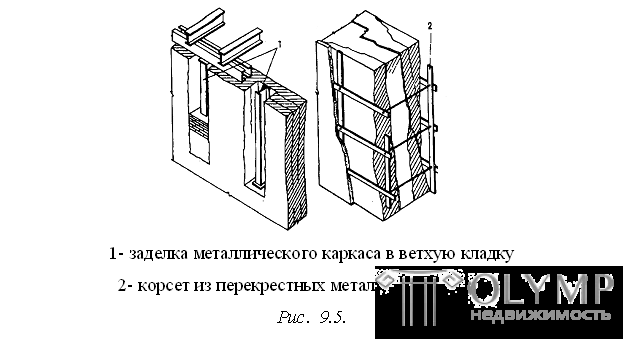 9.3.Усиление строительных конструкций