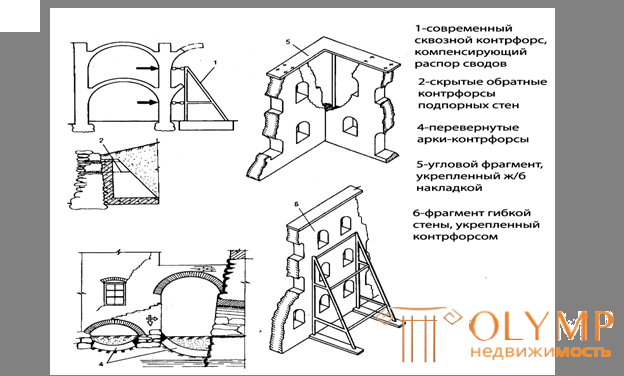 9.3.Усиление строительных конструкций