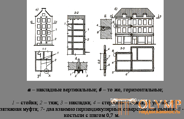 10.1. Инженерная защита застройки от воды