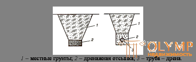 10.1. Инженерная защита застройки от воды