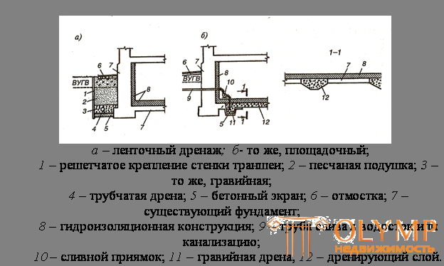 10.1. Инженерная защита застройки от воды