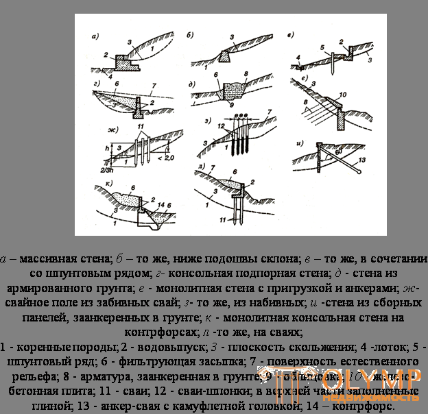 10.1. Инженерная защита застройки от воды