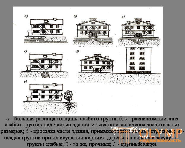 10.1. Инженерная защита застройки от воды