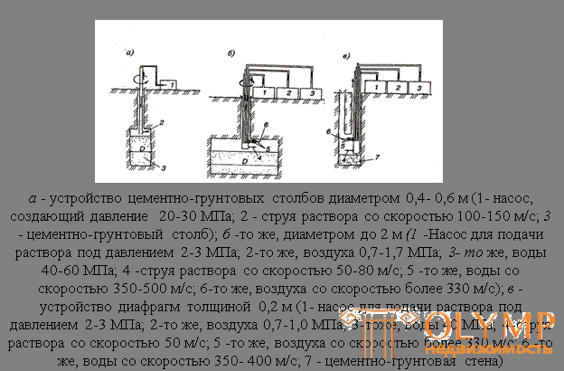 10.1. Инженерная защита застройки от воды