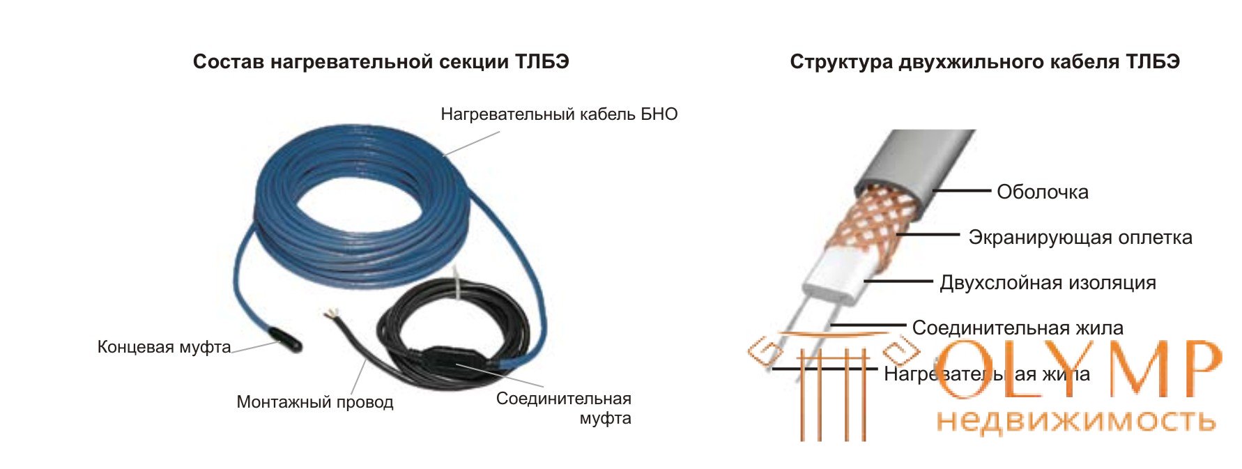 13.1. Теплые полы. Виды и особенности