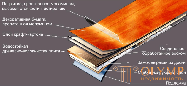 13.2. Напольные покрытия – ламинат, классификация ламината